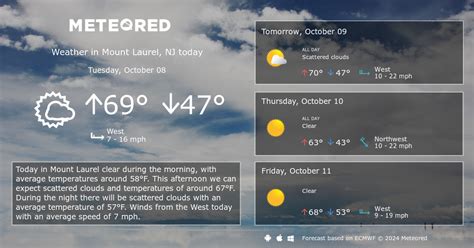 jersey weather 14 day bbc.